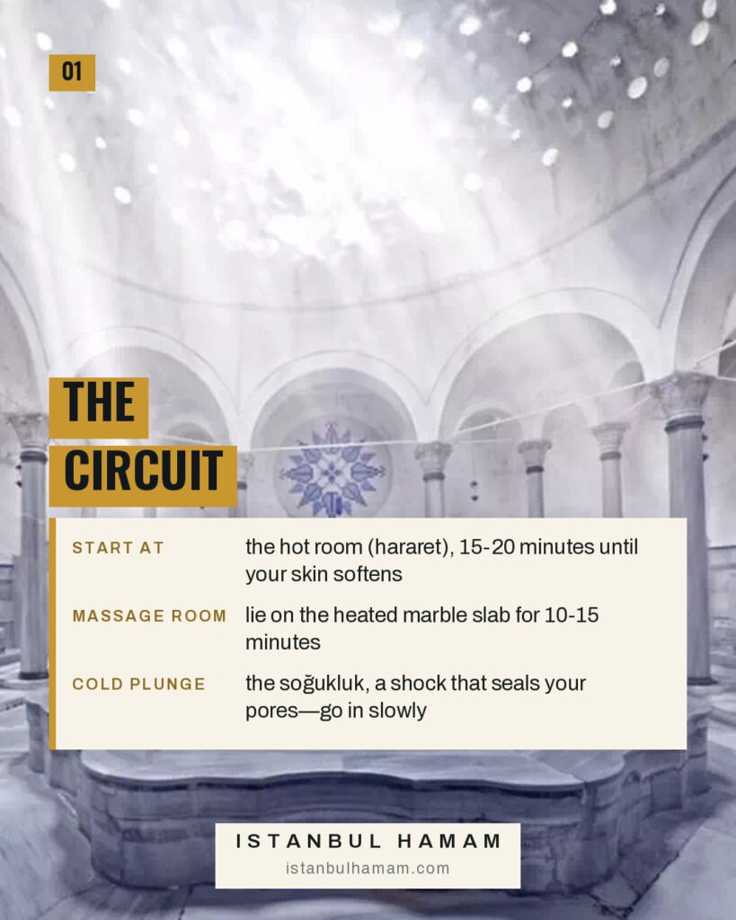 The Circuit (slayt 1) istanbulhamam.com