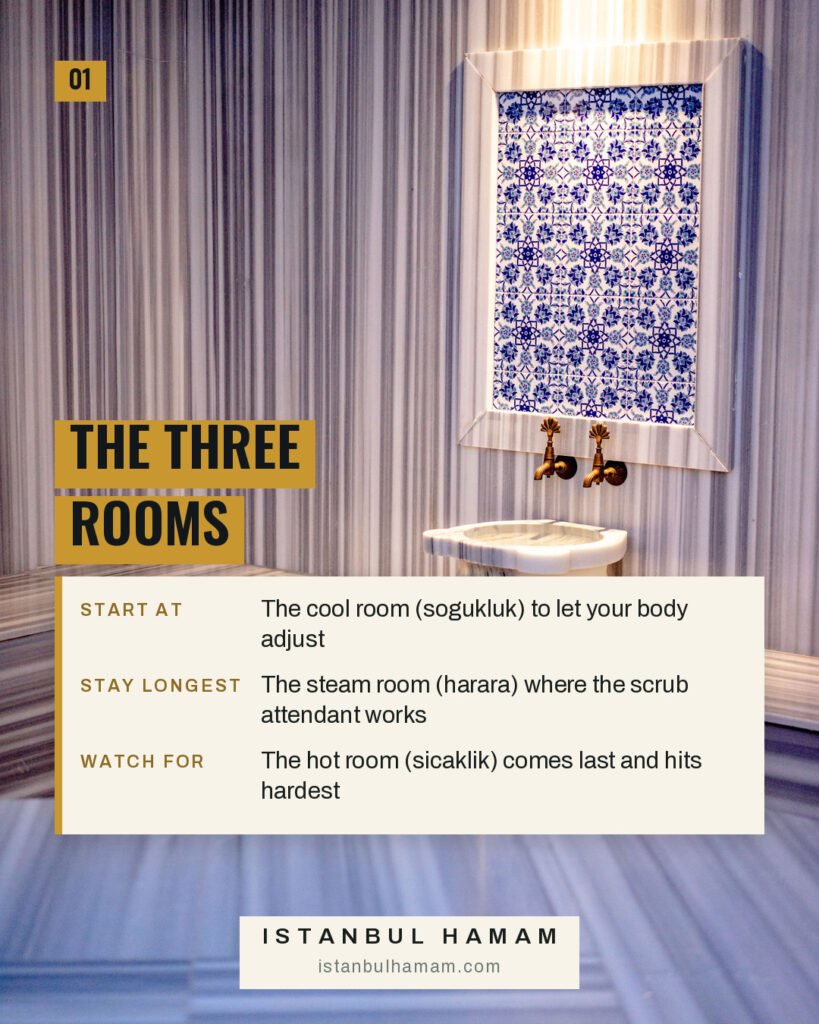 The Three Rooms (slayt 1) istanbulhamam.com